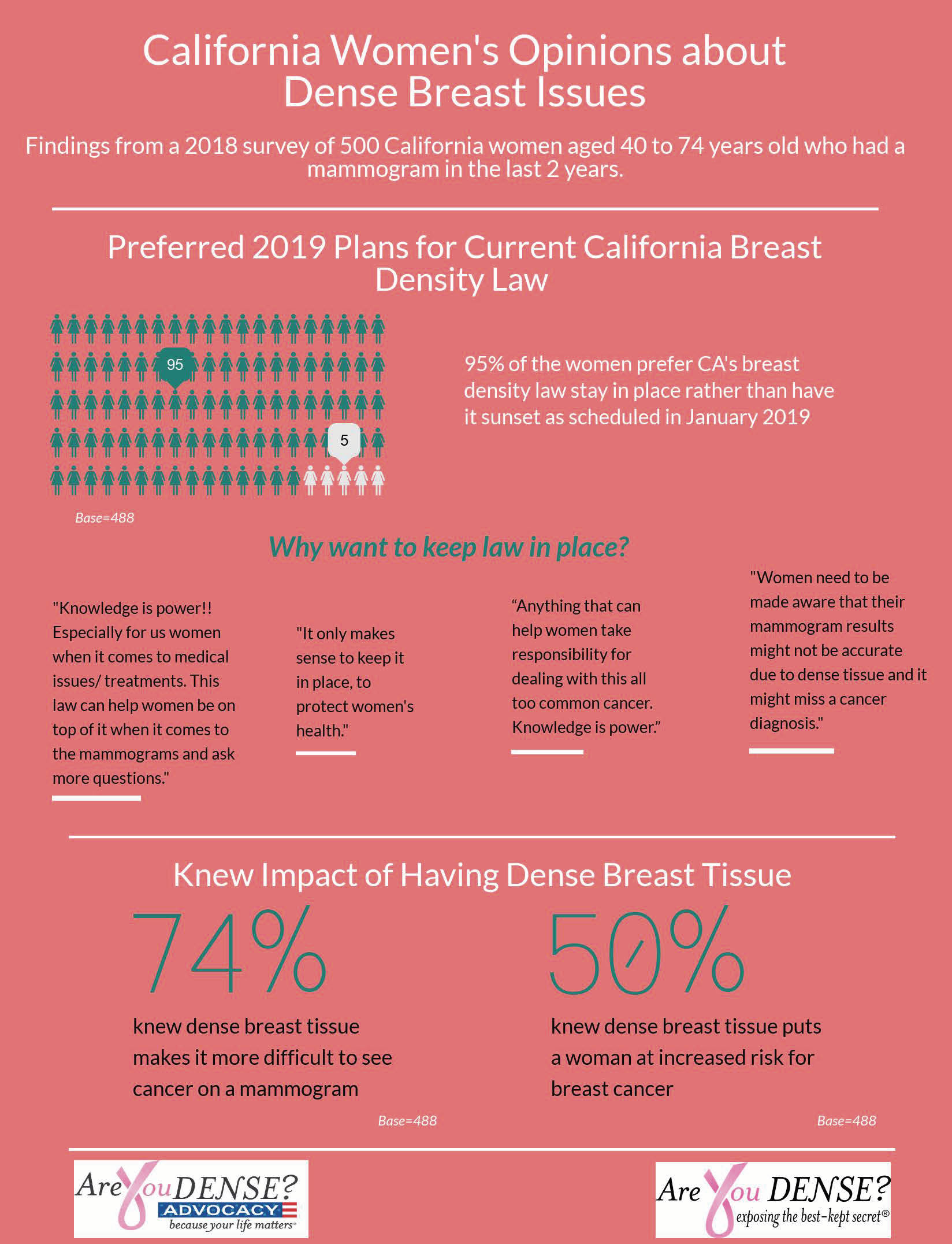Final CA Infographic 4-5-2018_Page_1.jpg